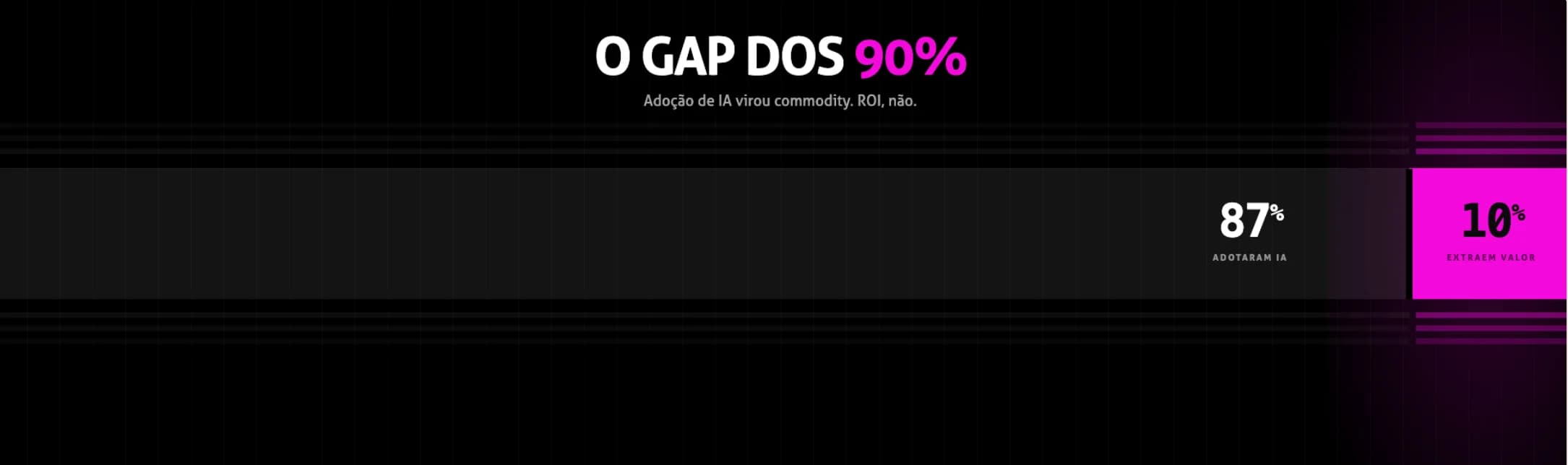 O Gap dos 90%: por que sua IA no marketing não dá ROI